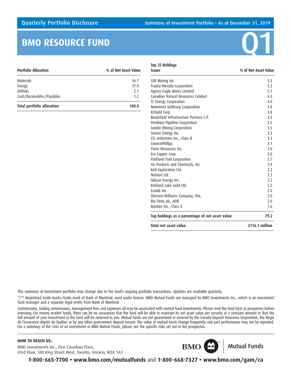 BMO RESOURCE FUND Q1 Top 25 Holdings Portfolio Allocation % of Net Asset Value Issuer % of Net Asset Value