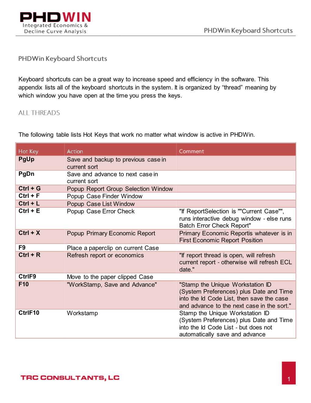 Phdwin-Keyboard-Shortcuts.Pdf