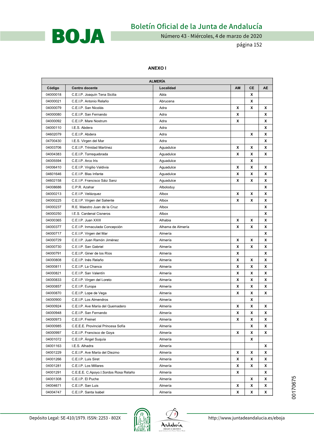 Boletín Oficial De La Junta De Andalucía BOJA Número 43 - Miércoles, 4 De Marzo De 2020 Página 152