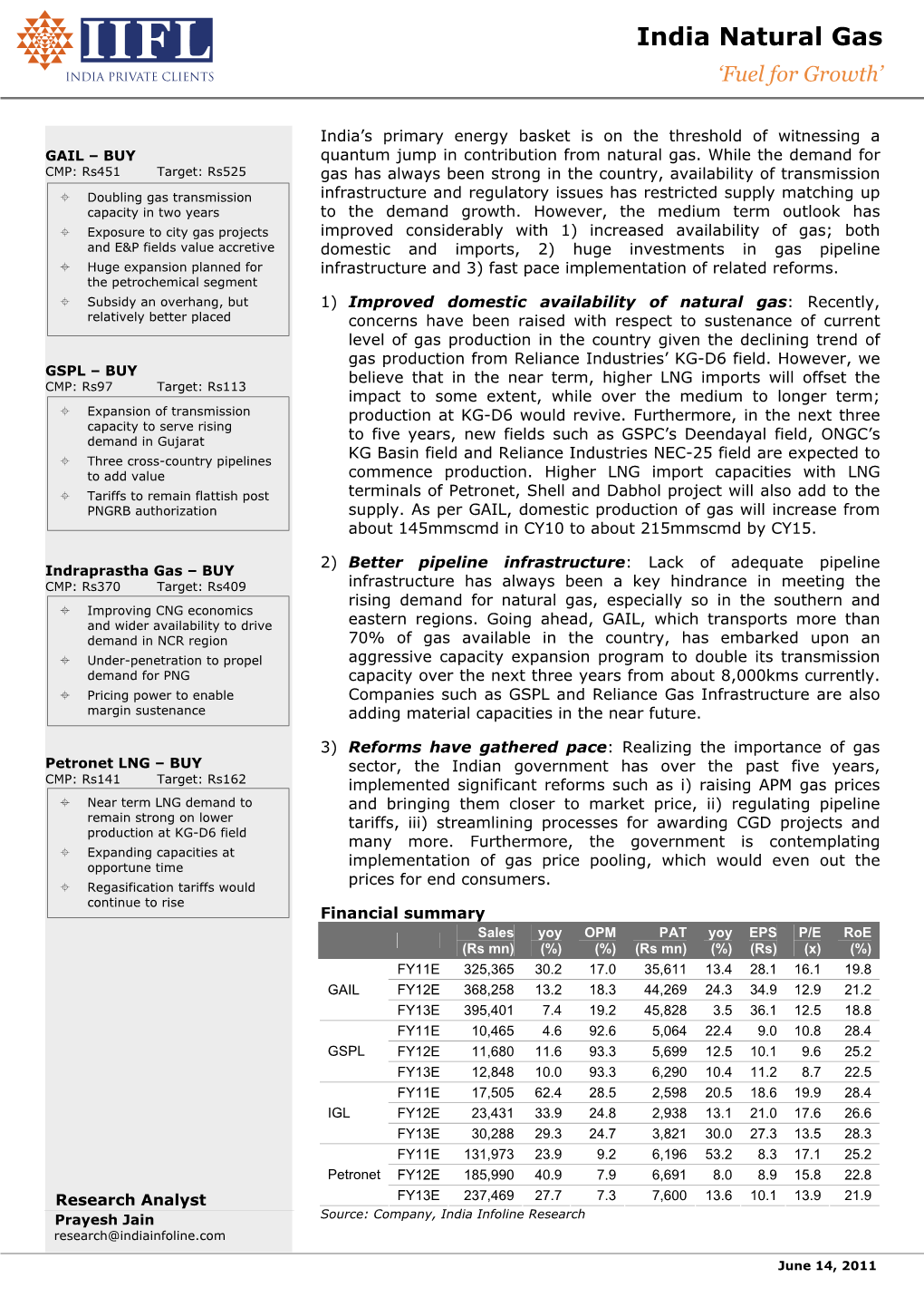 India Natural Gas