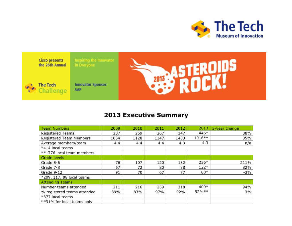 2013 Executive Summary