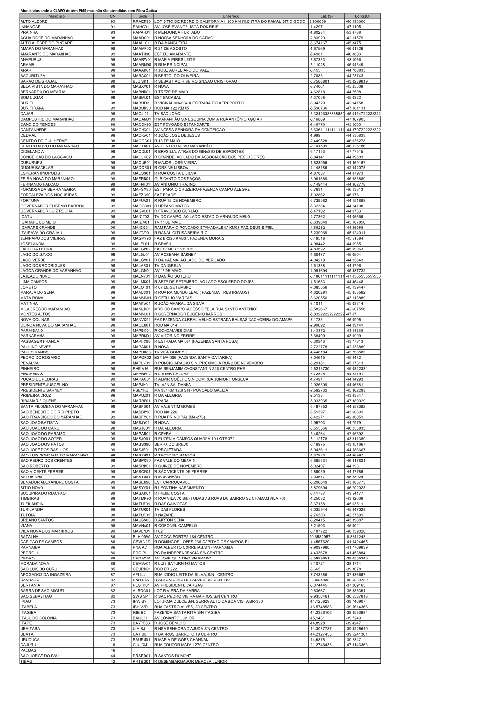 Municípios Onde a CLARO Detém PMS Mas Não São Atendidos Com Fibra Óptica Município CN Sigla Endereço Lat