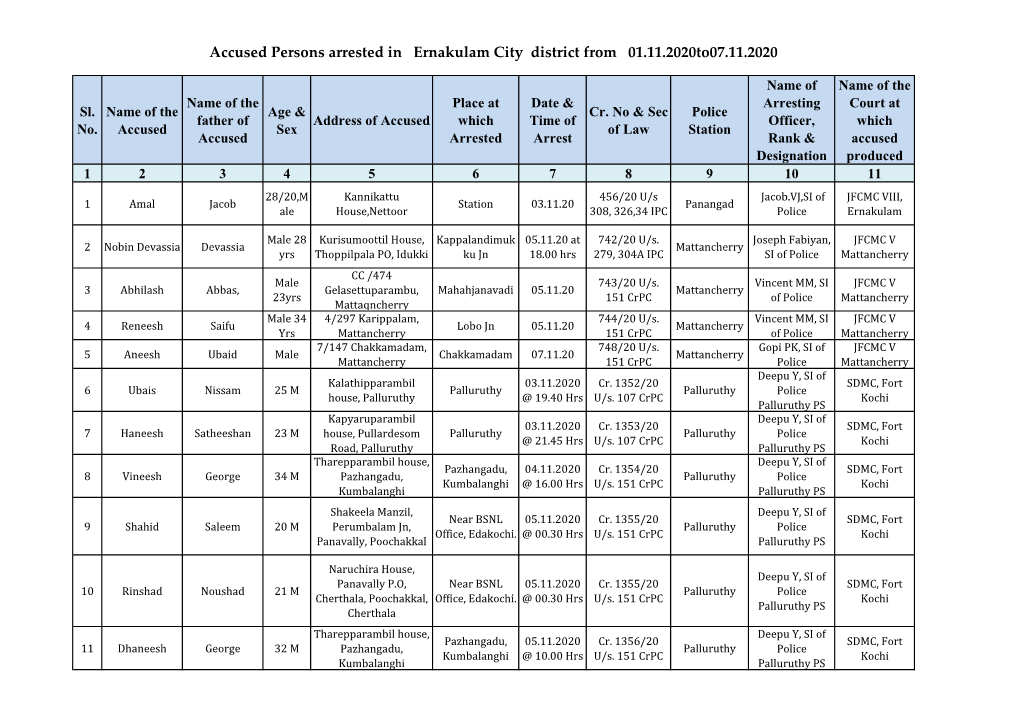 Accused Persons Arrested in Ernakulam City District from 01.11.2020To07.11.2020
