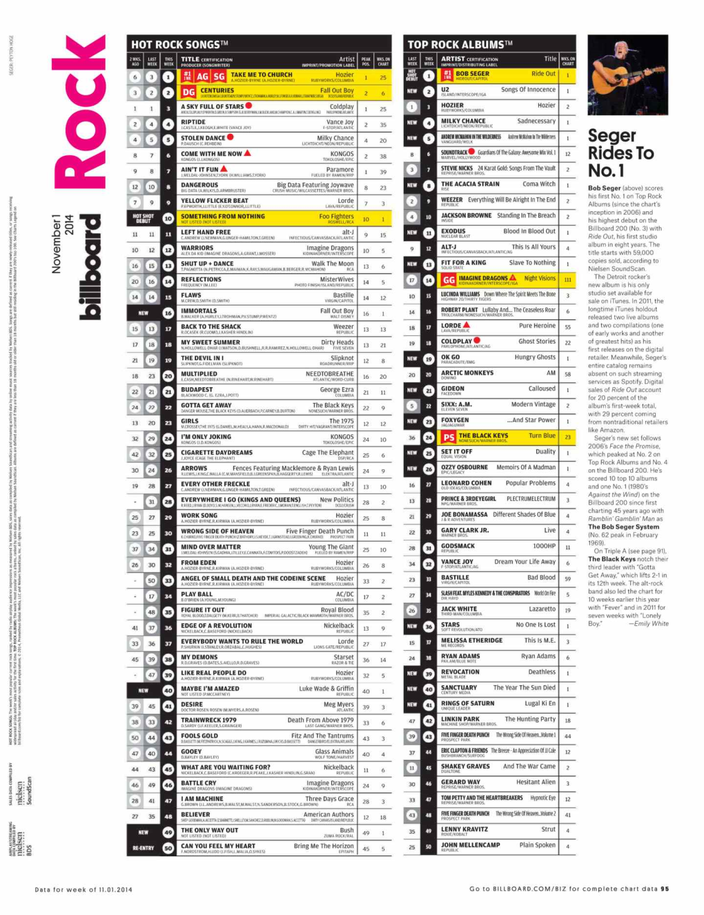 F*Iwg! 10 Onthe 5 Billboard 200 (No