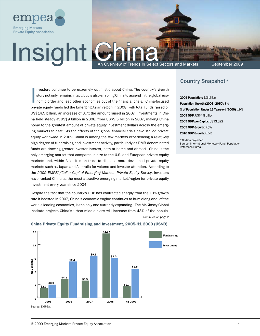 Country Snapshot* Nvestors Continue to Be Extremely Optimistic About China