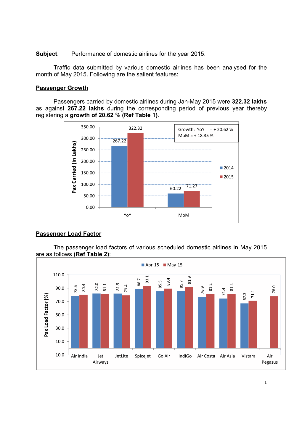 Subject: Performance of Domestic Airlines for the Year 2015. Traffic