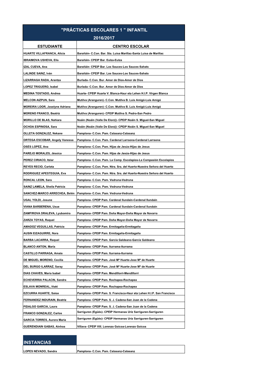 Instancias "Prácticas Escolares 1 " Infantil 2016/2017