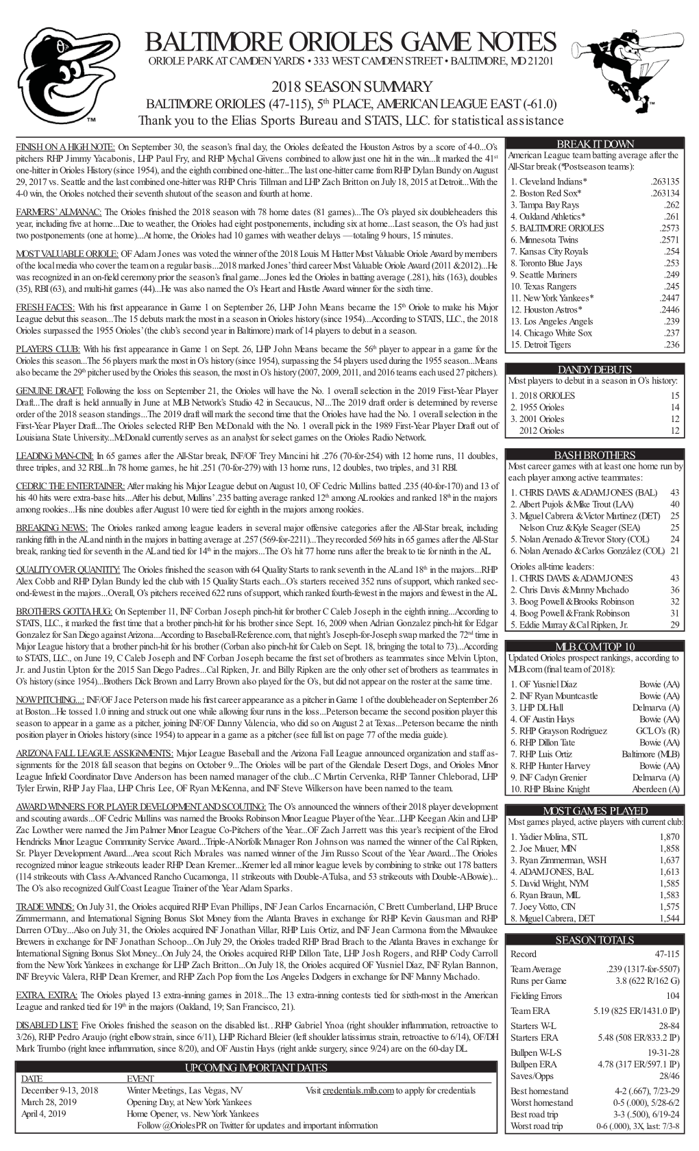 Baltimore Orioles Game Notes