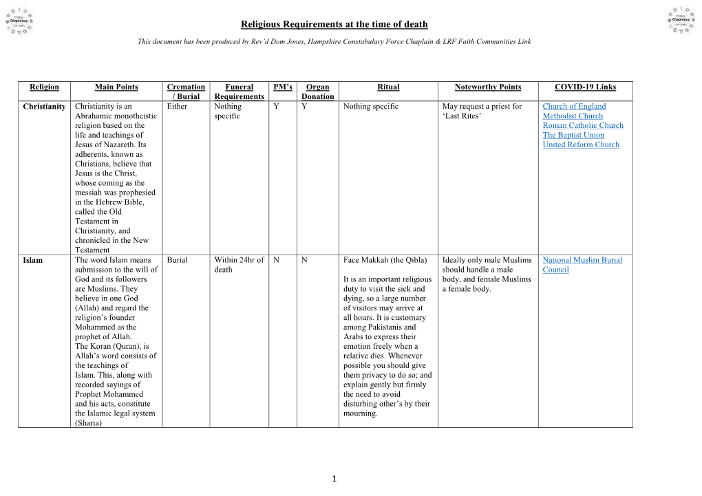 Religious Requirements at the Time of Death