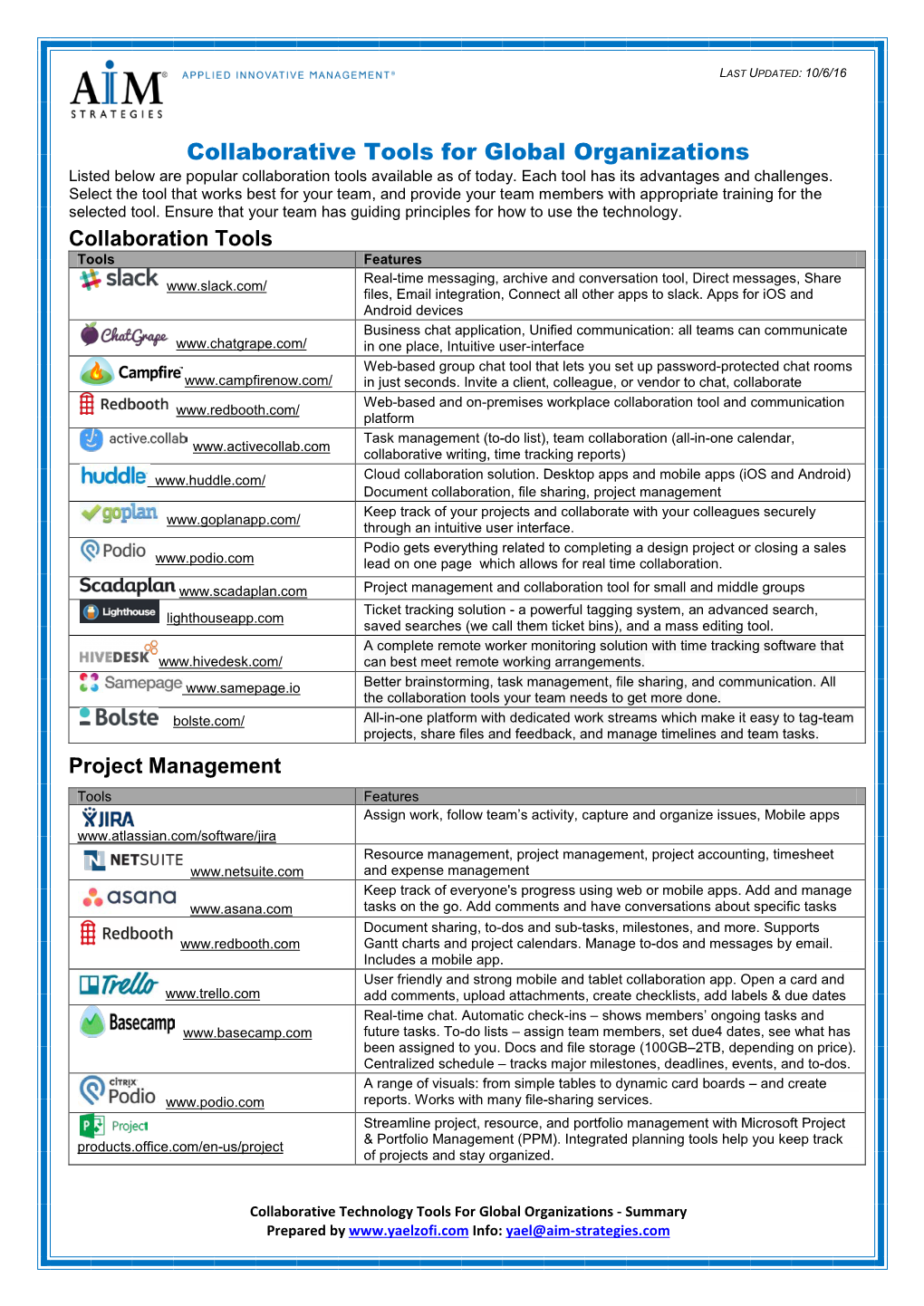 Collaborative Tools for Global Organizations Listed Below Are Popular Collaboration Tools Available As of Today