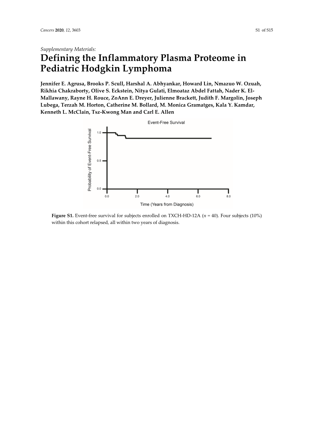 Defining the Inflammatory Plasma Proteome in Pediatric Hodgkin Lymphoma