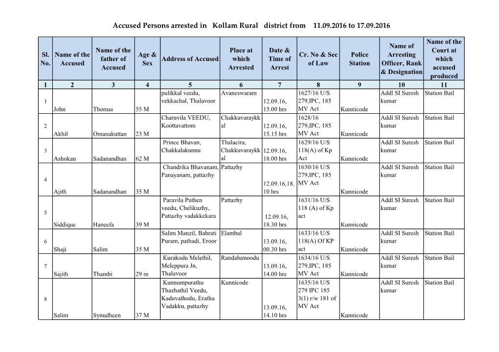 Accused Persons Arrested in Kollam Rural District from 11.09.2016 to 17.09.2016