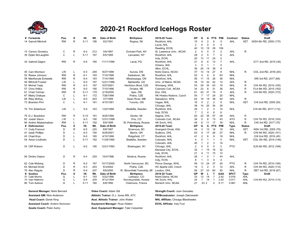 2020-21 Rockford Icehogs Roster