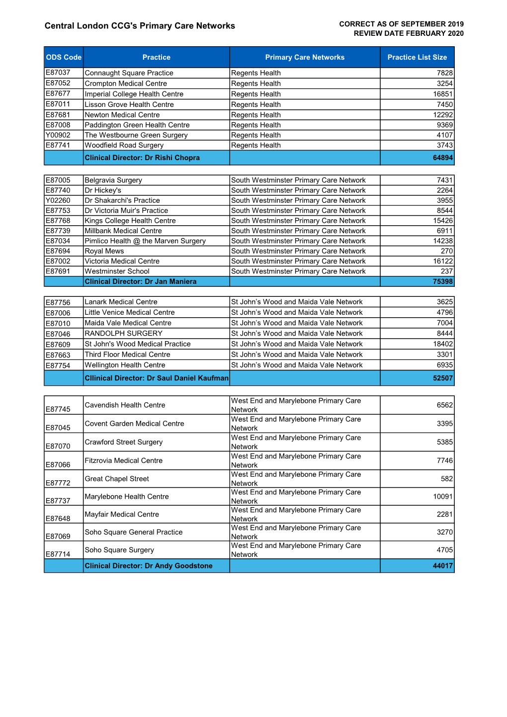 Central London CCG's Primary Care Networks CORRECT AS of SEPTEMBER 2019 REVIEW DATE FEBRUARY 2020