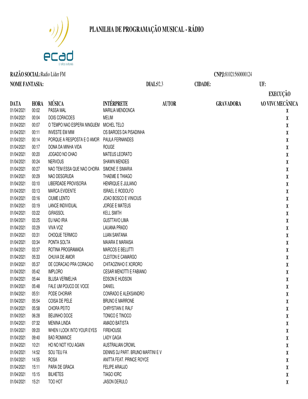 Ecad Abril 2021