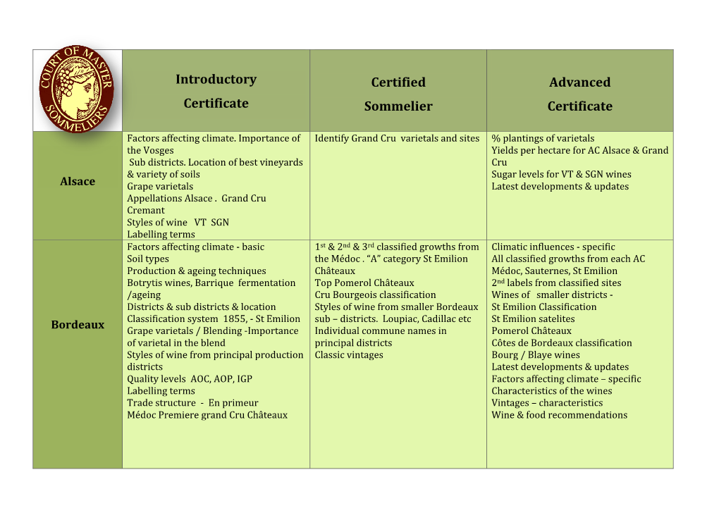 Introductory Certificate Certified Sommelier Advanced Certificate