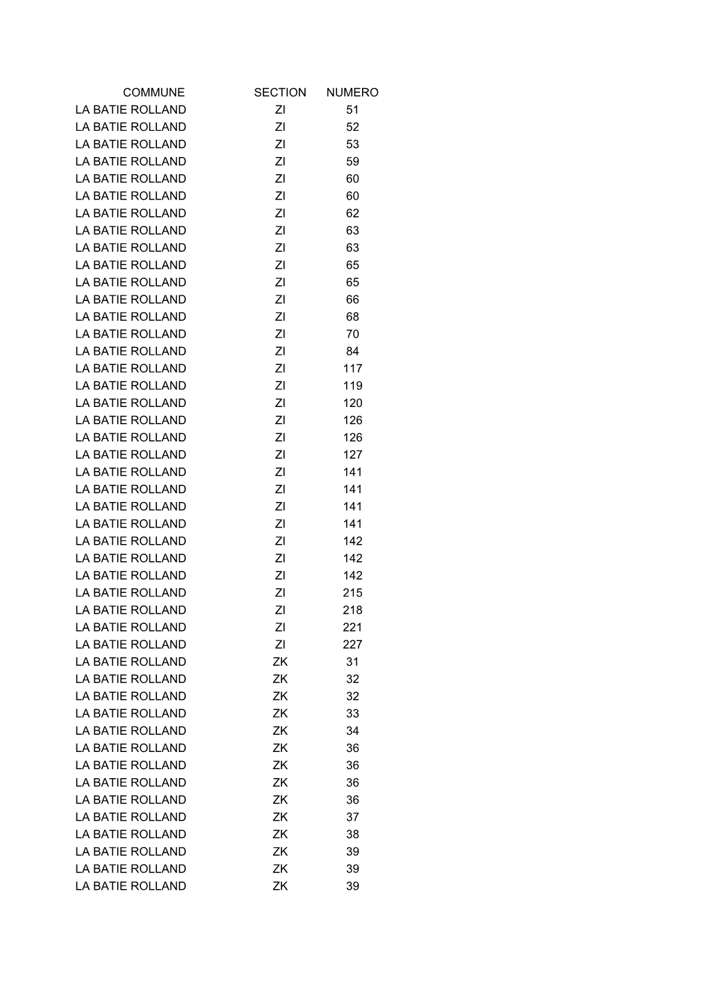 Commune Section Numero La Batie Rolland Zi