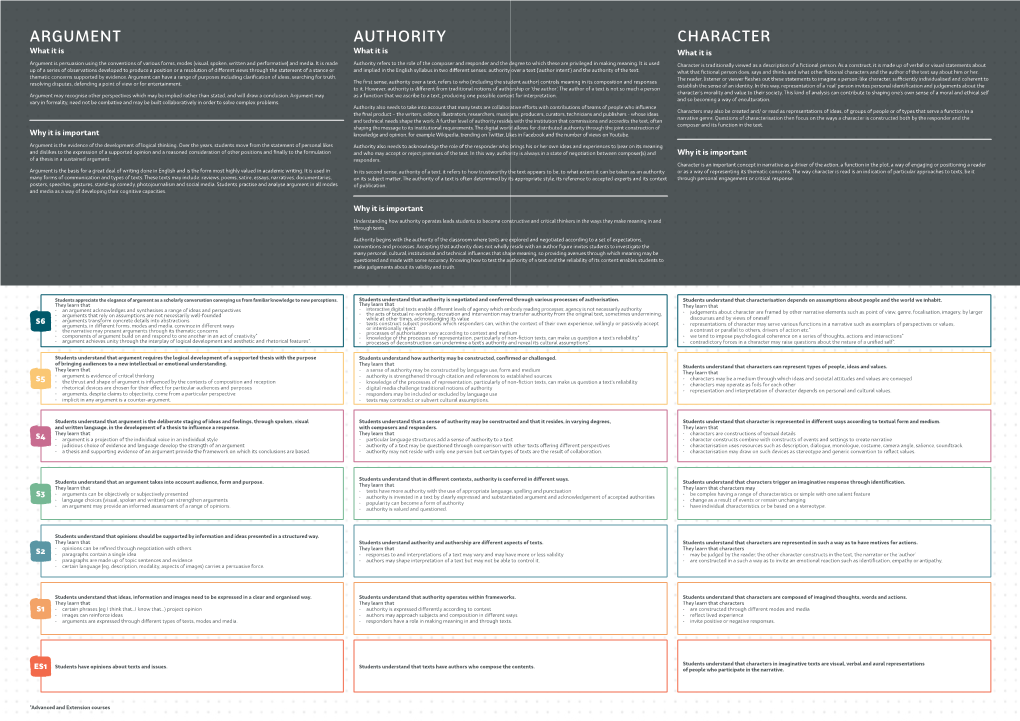 English Textual Concepts and Processess A3