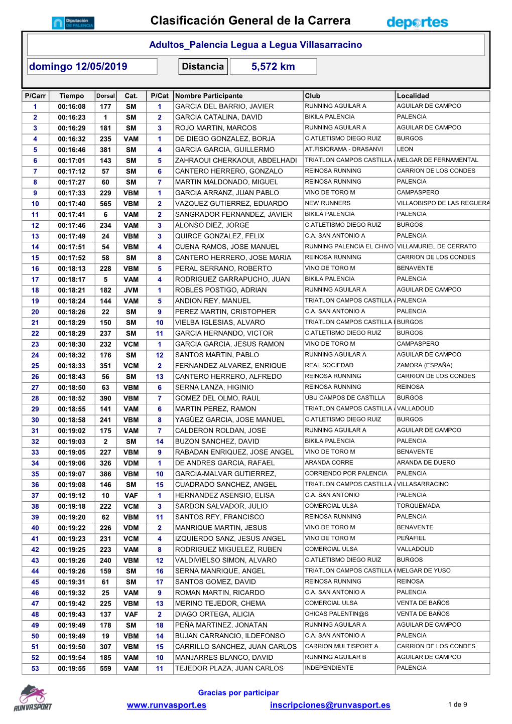 Clasificación General De La Carrera