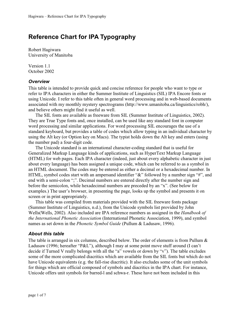 Reference Chart for IPA Typography