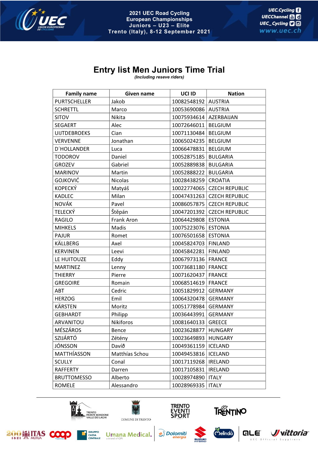 Entry List Men Juniors Time Trial (Including Reseve Riders)