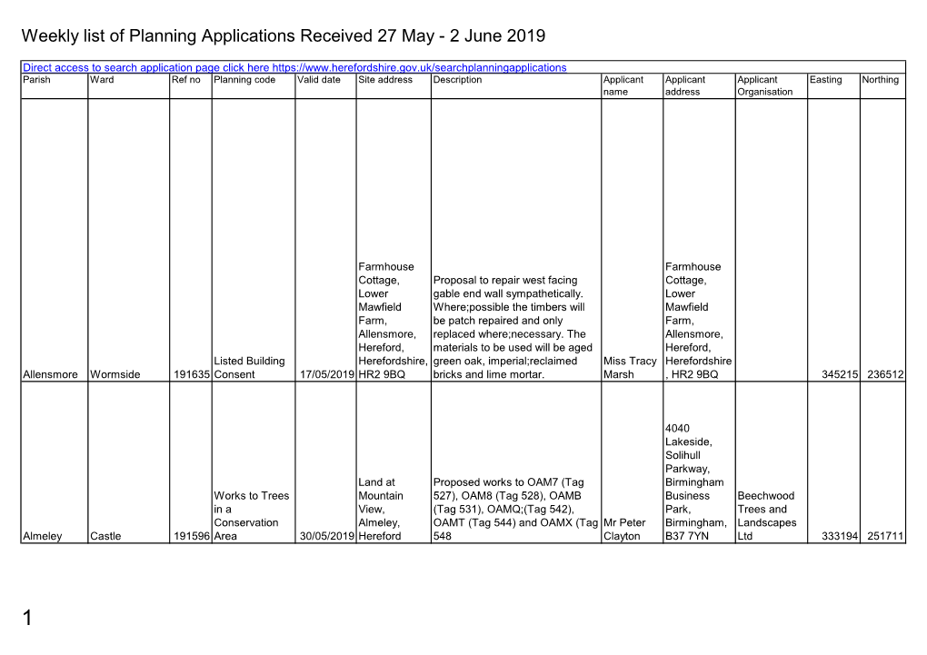 Weekly List of Planning Applications Received 27 May to 2 June 2019