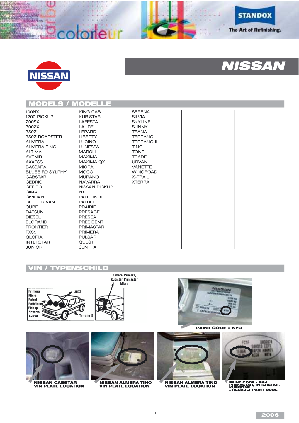 NISSAN-Color-Information.Pdf