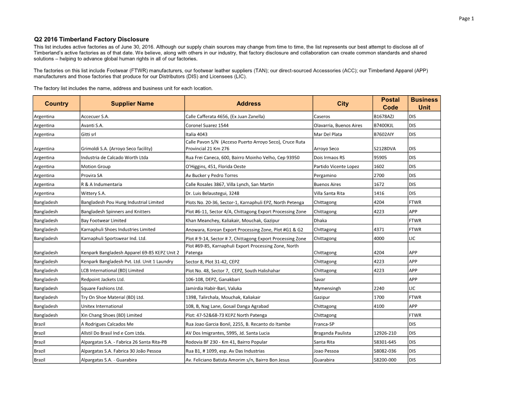 Q2 2016 Timberland Factory Disclosure Country Supplier Name