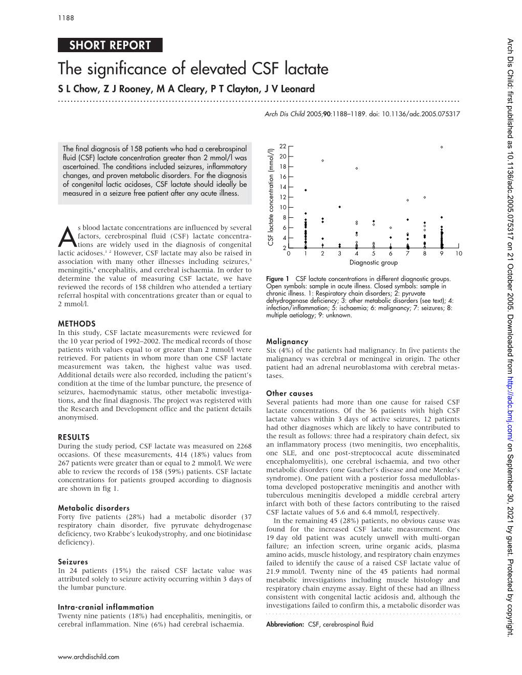 The Significance of Elevated CSF Lactate S L Chow, Z J Rooney, M a Cleary, P T Clayton, J V Leonard