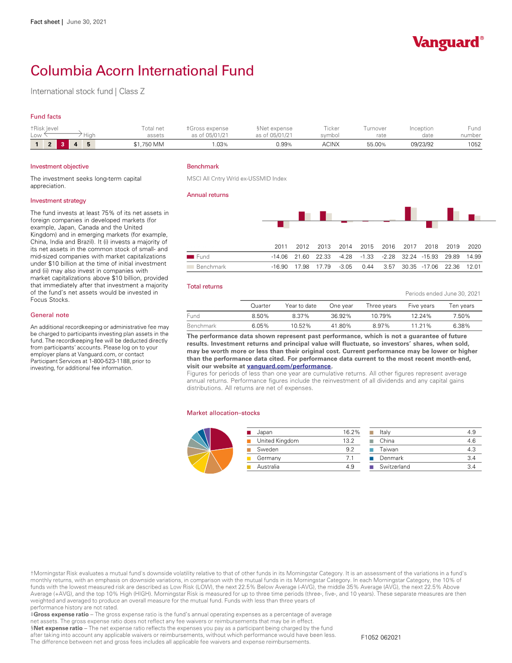 Columbia Acorn International Fund