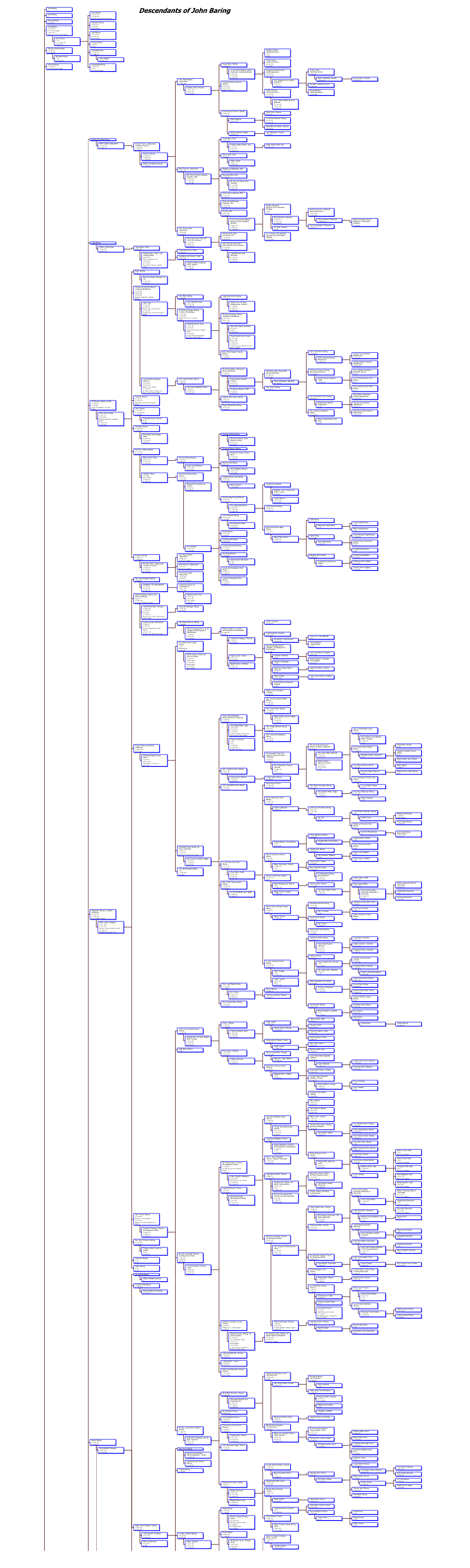 Descendants of John Baring John Baring B