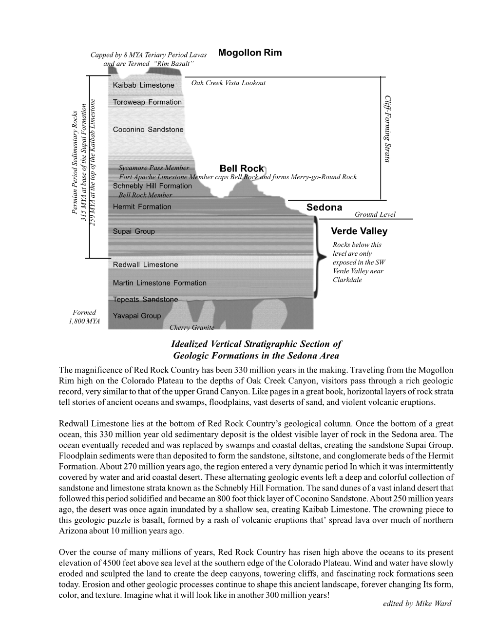 Geology of Sedona, So Why Are the Rocks Red? by Mike Ward Is Available in the ANHA Bookstore