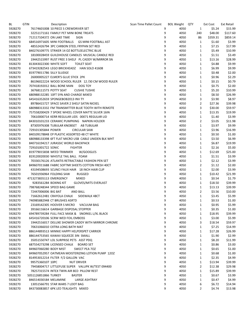 BL GTIN Description Scan Time Pallet Count BOL Weight QTY Ext Cost Ext Retail 5928270 76174601008 10 PIECE S CREWDRIVER SET 9 40