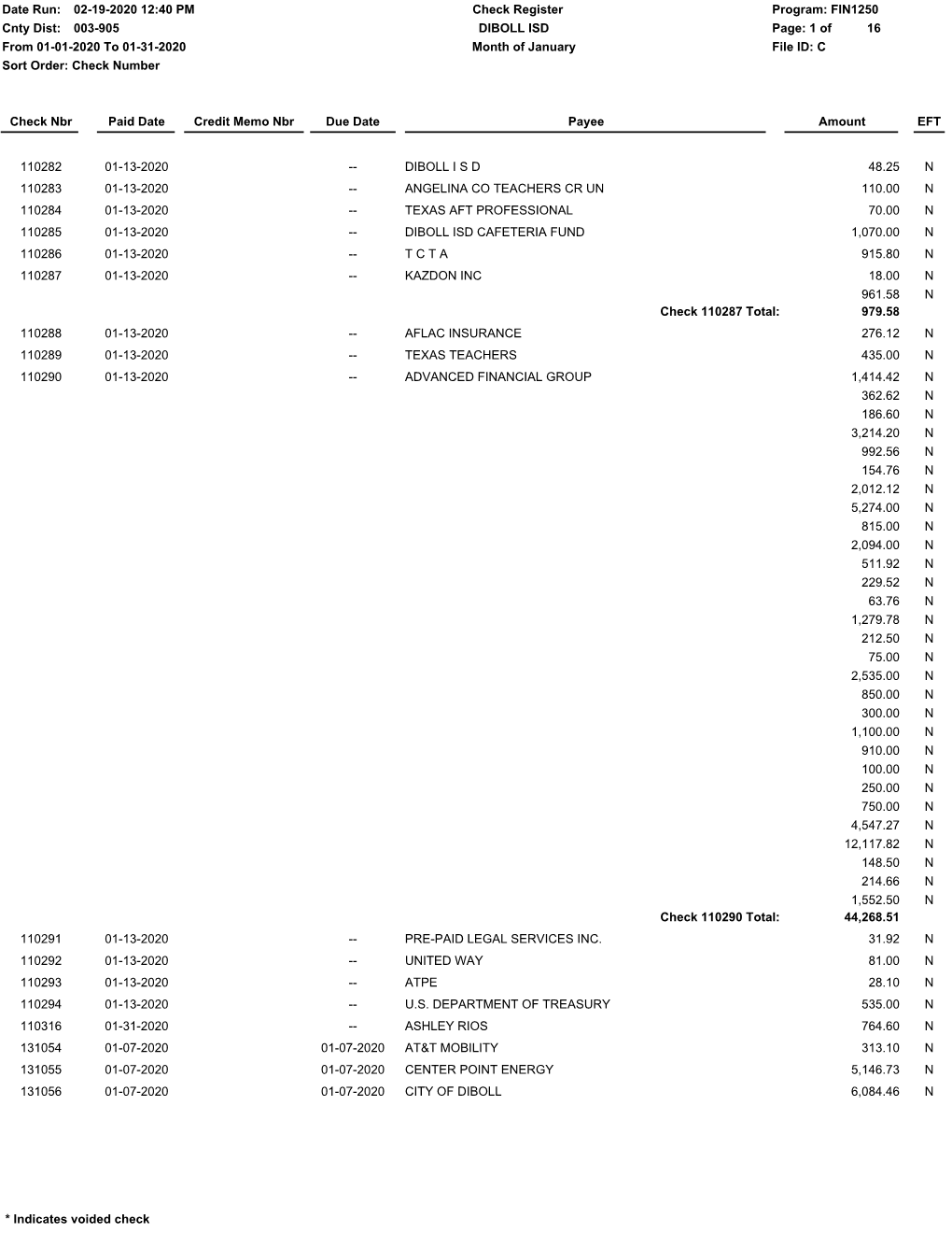 Check Register 003-905 Page: 1 of Cnty Dist: DIBOLL