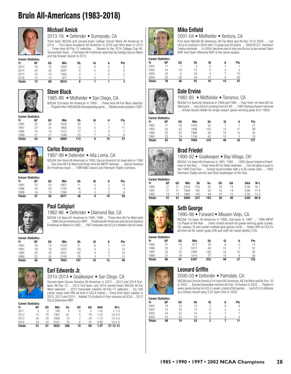 Bruin All-Americans (1983-2018)