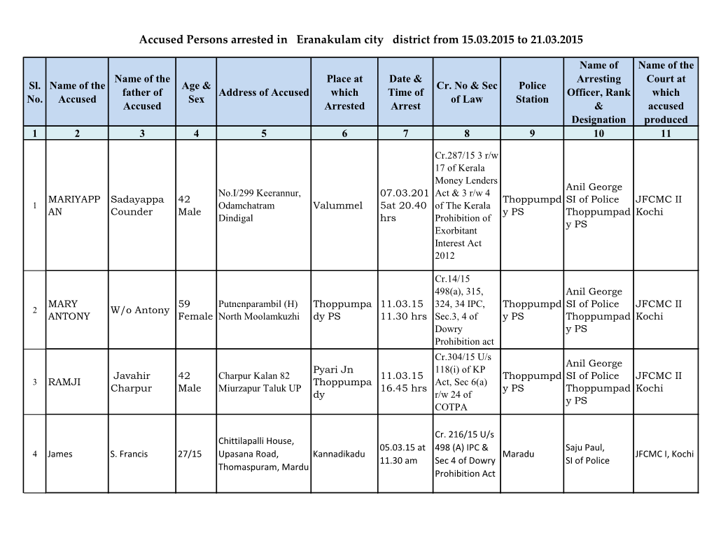 Accused Persons Arrested in Eranakulam City District from 15.03.2015 to 21.03.2015