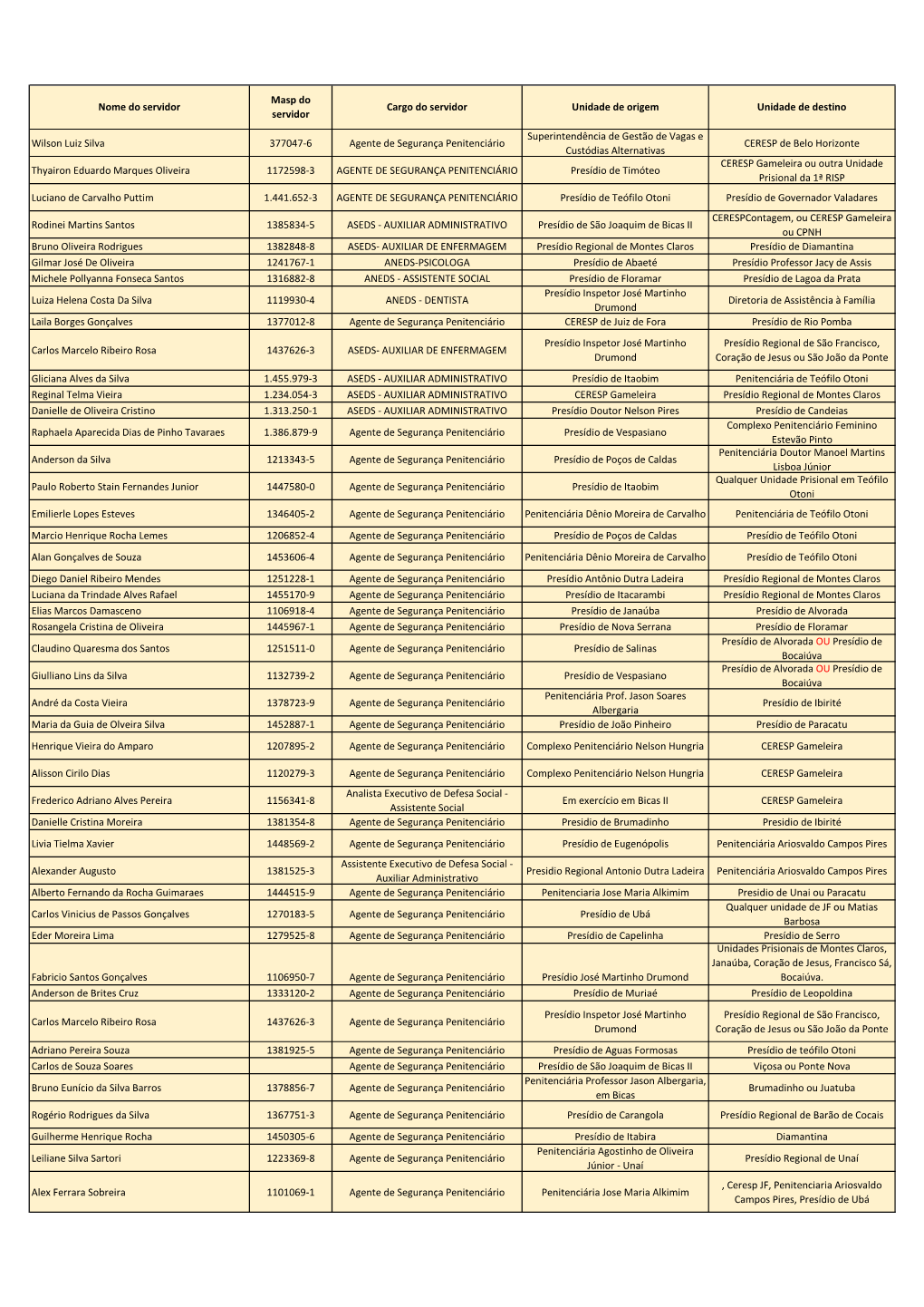 Wilson Luiz Silva 377047-6 Agente De Segurança Penitenciário