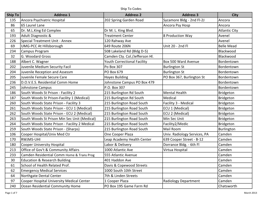 Ship to Address 1 Address 2 Address 3 City 135 Ancora Psychiatric