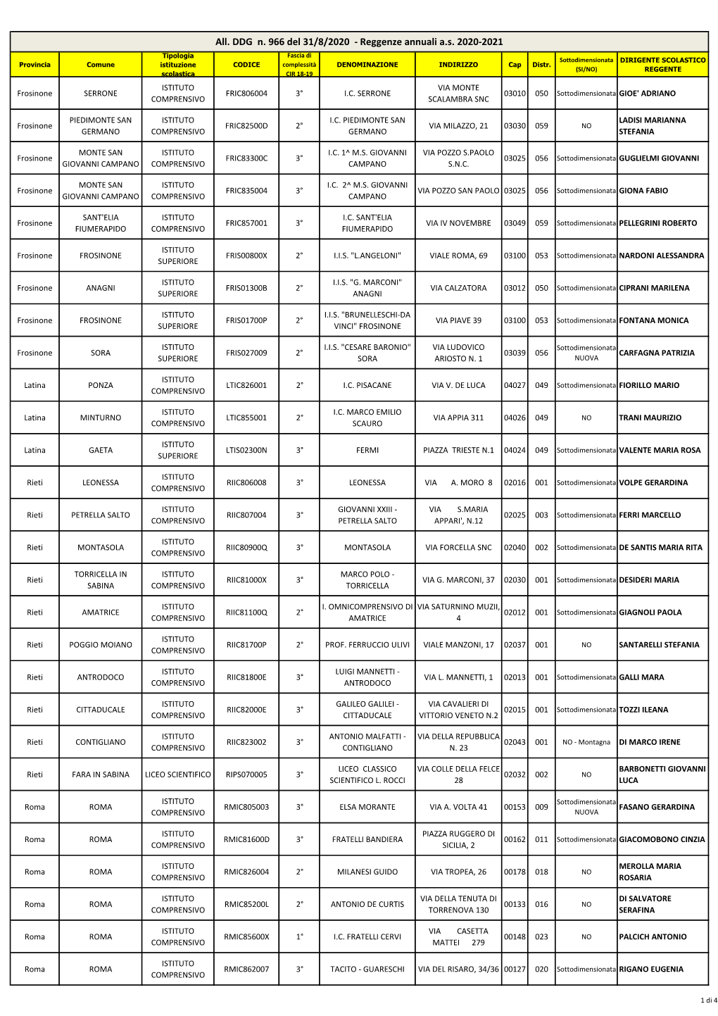 All. DDG N. 966 Del 31/8/2020 - Reggenze Annuali A.S