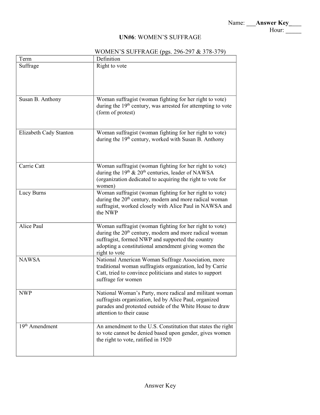 Answer Key___Hour: ___UN#6: WOMEN's SUFFRAGE WOMEN's