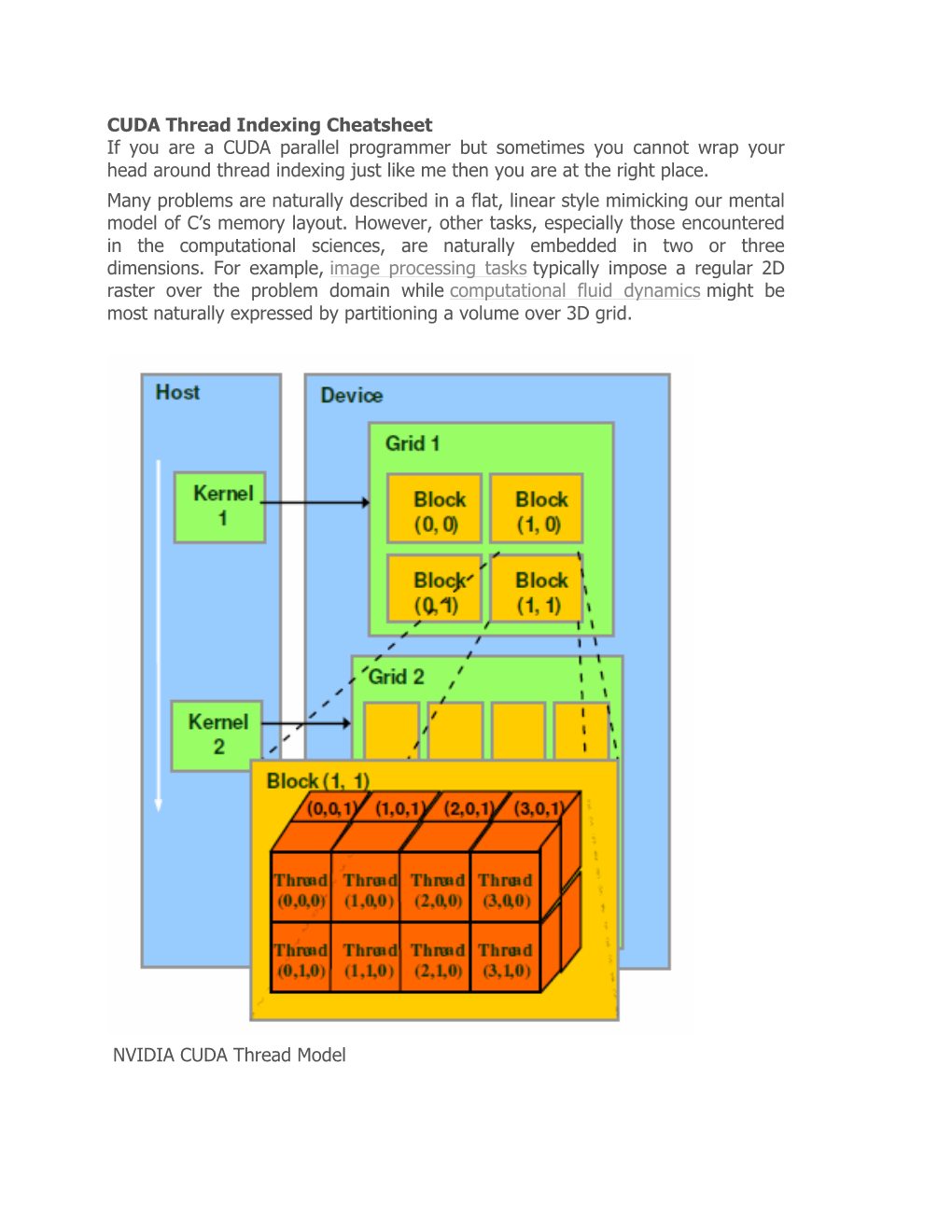 CUDA Thread Indexing Cheatsheet