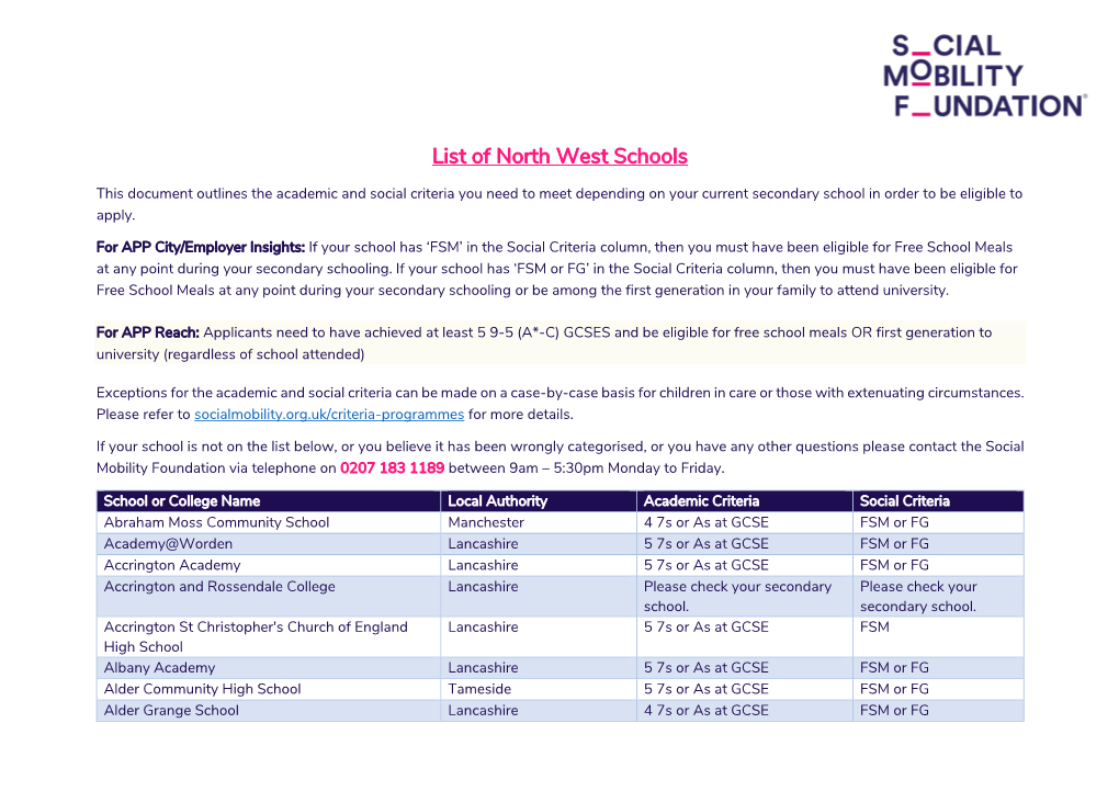 List of North West Schools