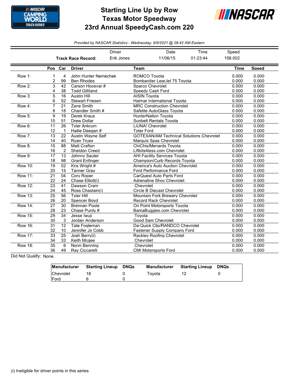 Texas Truck Starting Lineup