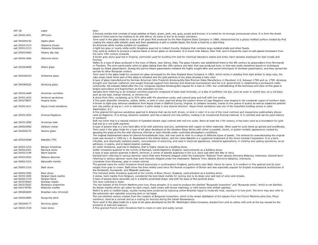 AAT Materials by Composition