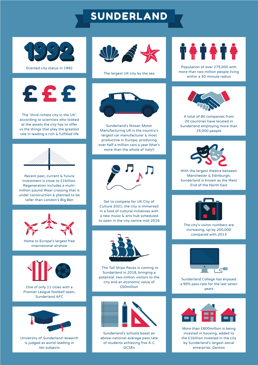 The Largest UK City by the Sea Sunderland's Nissan Motor