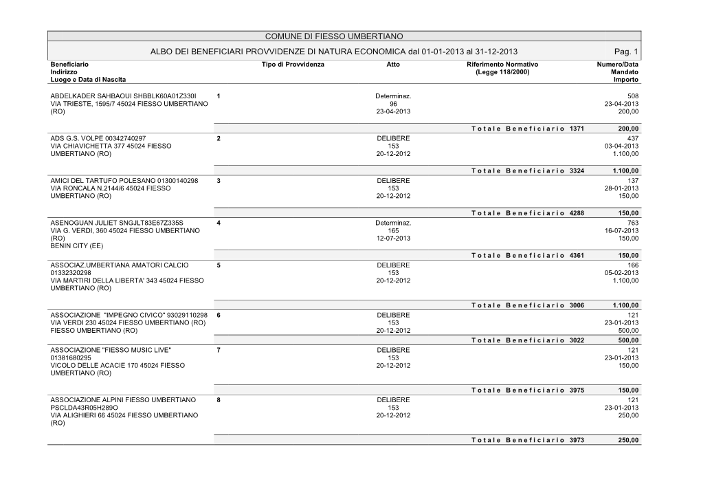 COMUNE DI FIESSO UMBERTIANO ALBO DEI BENEFICIARI PROVVIDENZE DI NATURA ECONOMICA Dal 01-01-2013 Al 31-12-2013 Pag