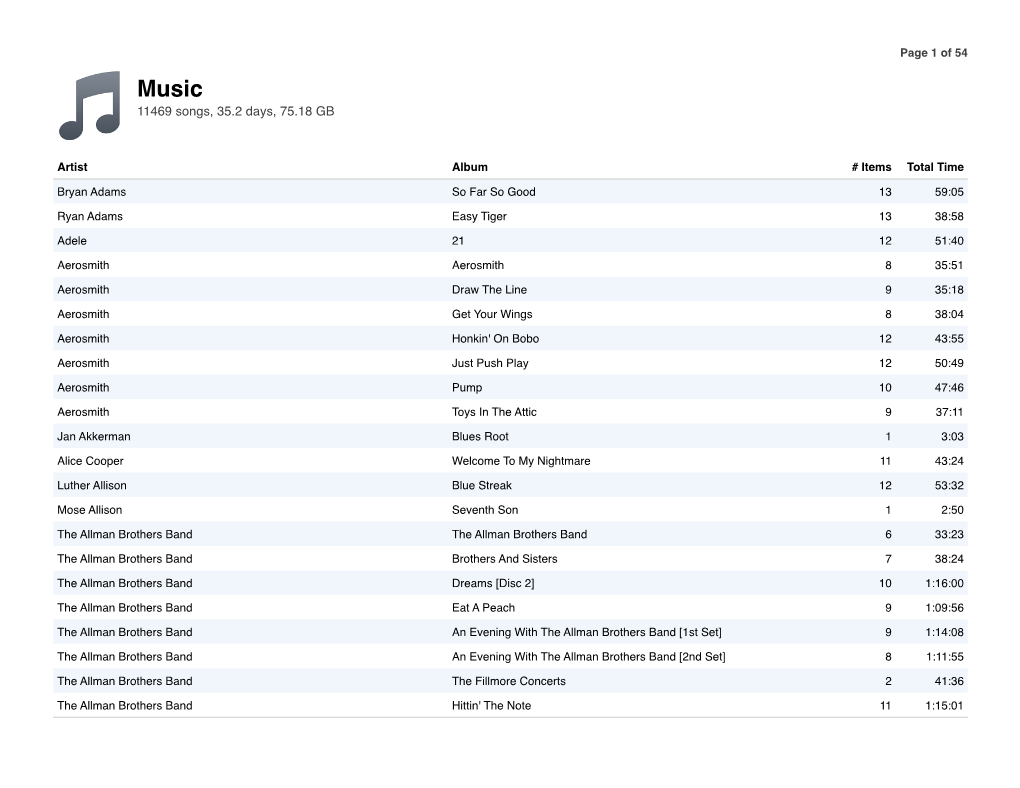 11469 Songs, 35.2 Days, 75.18 GB