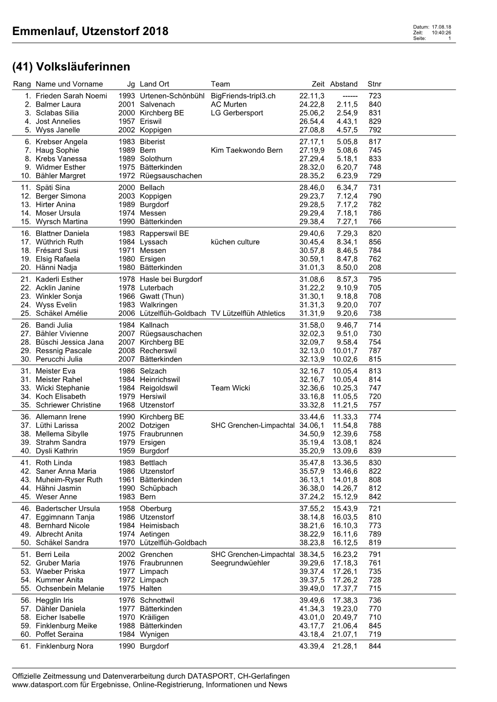 Emmenlauf, Utzenstorf 2018 Zeit: 10:40:26 Seite: 1