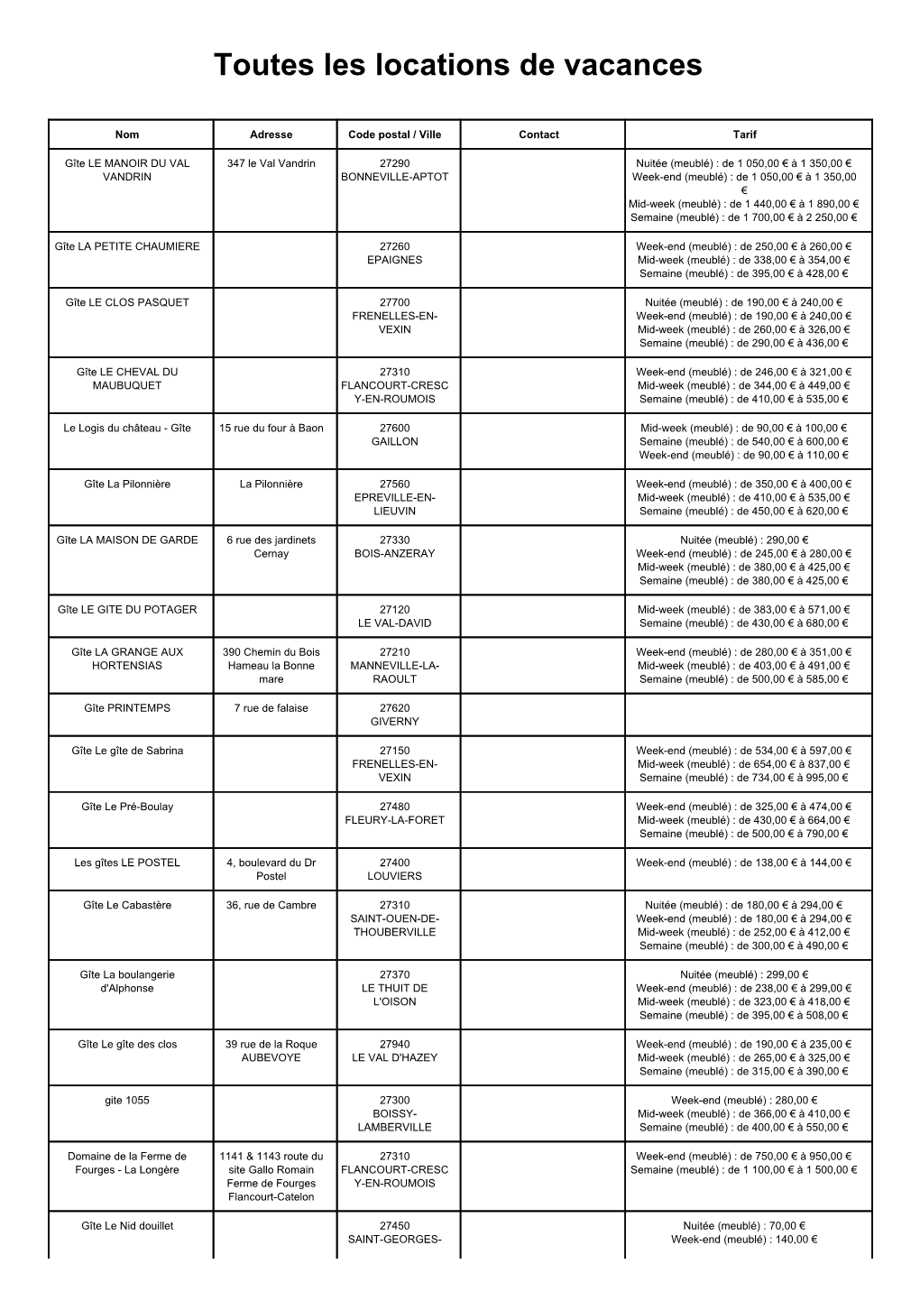 Toutes Les Locations De Vacances