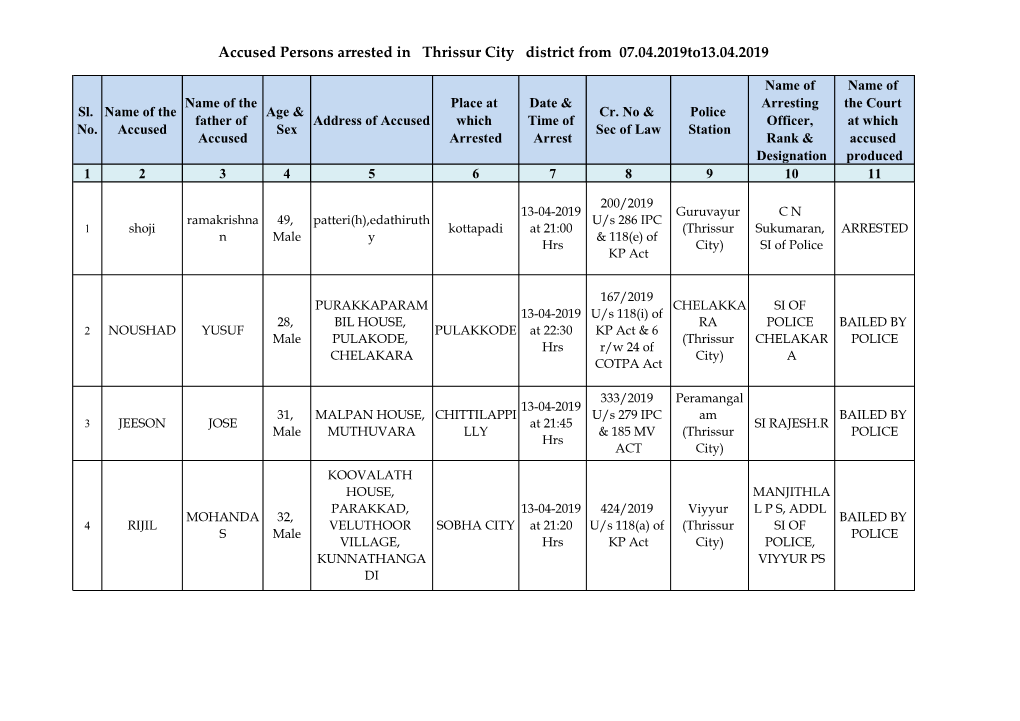 Accused Persons Arrested in Thrissur City District from 07.04.2019To13.04.2019
